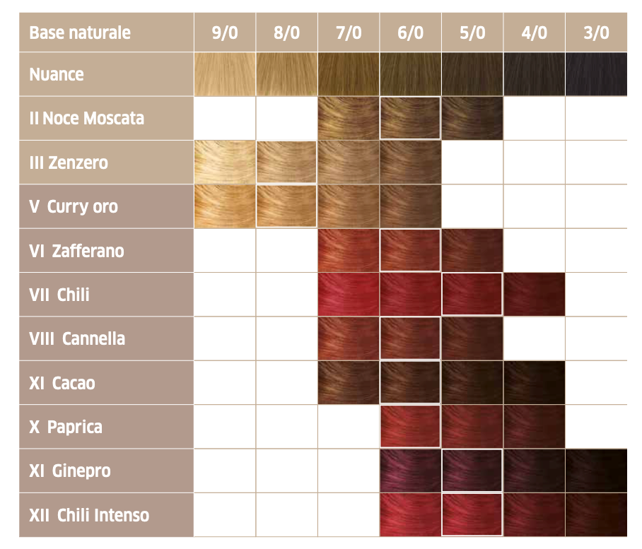 EOS 7/0 Chili polvere Wella 120 g
